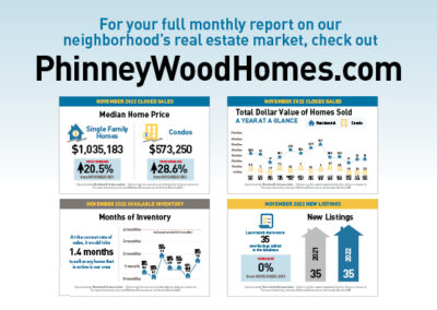 December Phinneywood Housing Market Snapshot