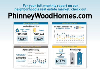 April Phinneywood Housing Market Snapshot