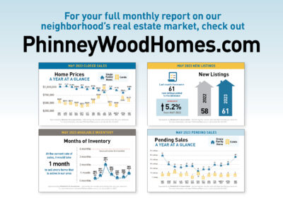 June Phinneywood Housing Market Snapshot