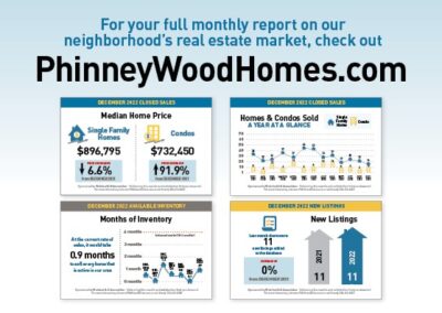 January Phinneywood Housing Market Snapshot