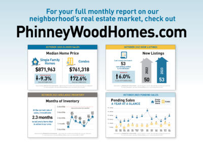 November Phinneywood Housing Market Snapshot