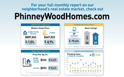 February PhinneyWood Housing Market Snapshot