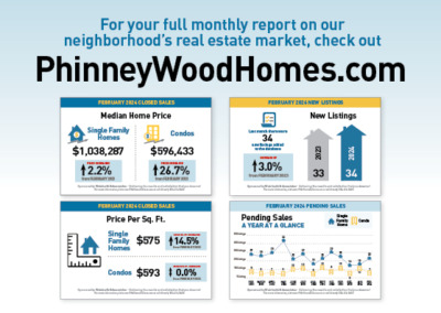 March PhinneyWood Housing Market Snapshot