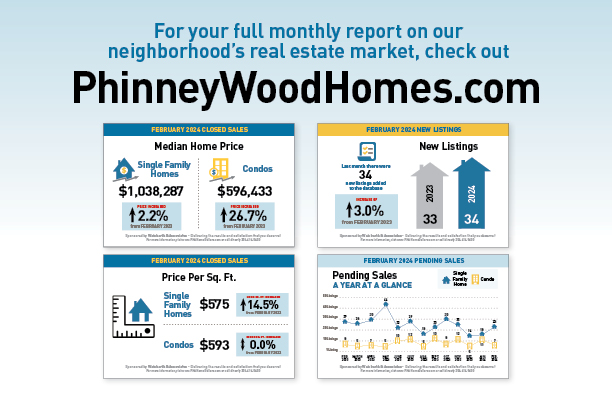 March PhinneyWood Housing Market Snapshot