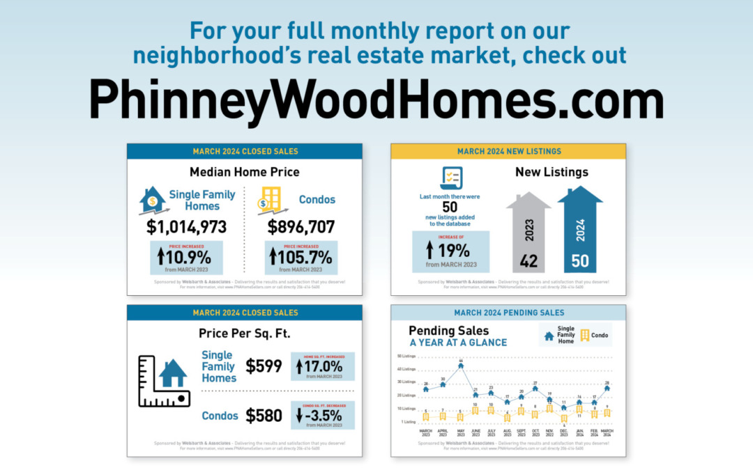 April PhinneyWood Housing Market Snapshot