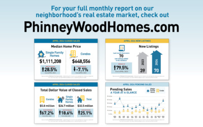 May PhinneyWood Housing Market Snapshot