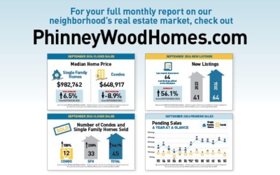 October PhinneyWood Housing Market Snapshot