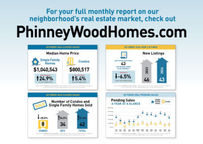 November PhinneyWood Housing Market Snapshot