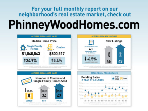 November PhinneyWood Housing Market Snapshot