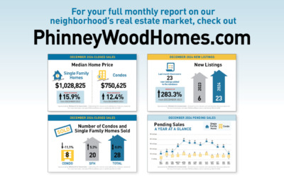 January PhinneyWood Housing Market Snapshot