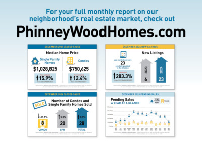 January PhinneyWood Housing Market Snapshot