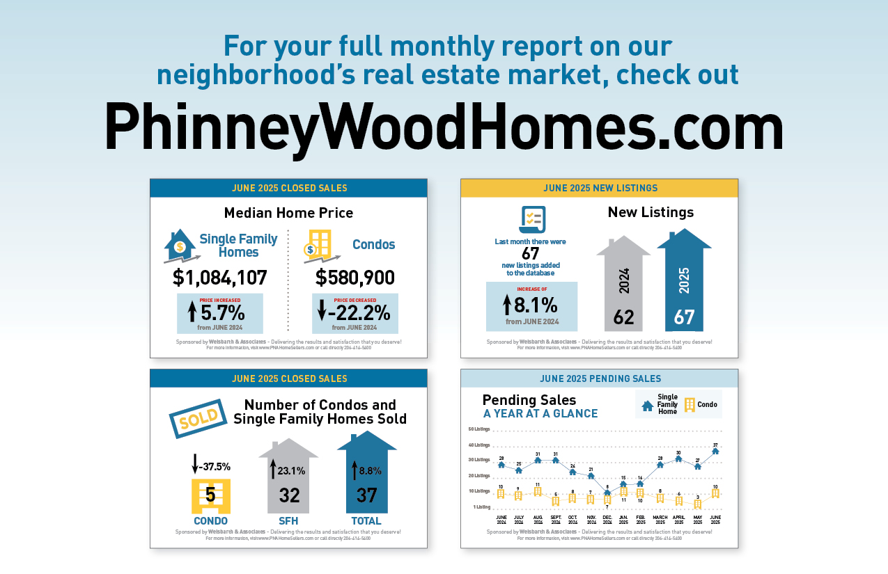 PW Snapshot july 2025