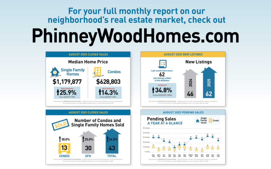 September PhinneyWood Housing Market Snapshot