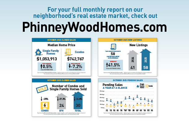 PW Snapshot november 2025