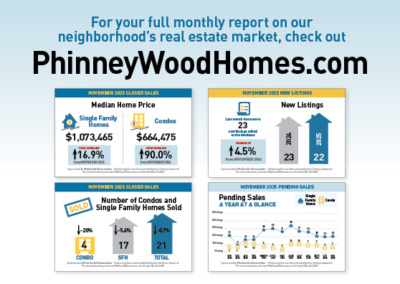 December PhinneyWood Housing Market Snapshot