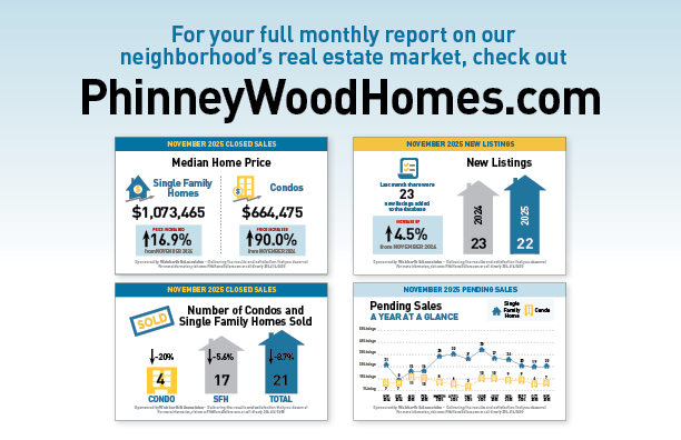 PW Snapshot december 2025 blog