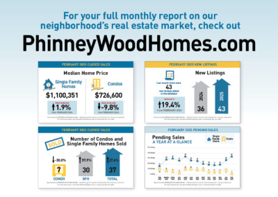 March PhinneyWood Housing Market Snapshot