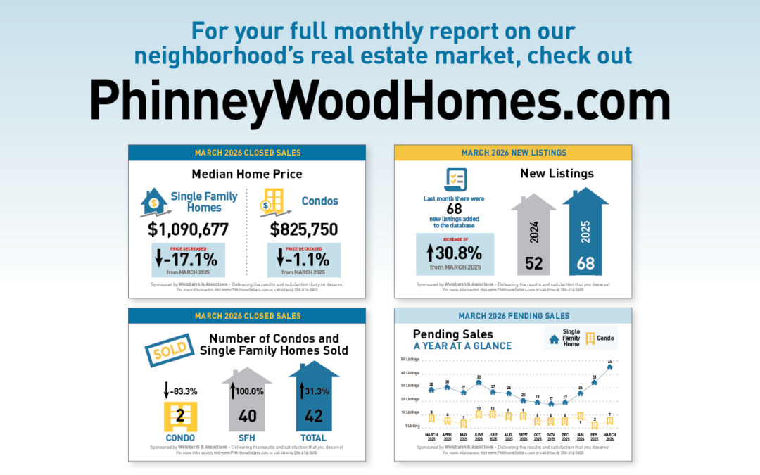 April PhinneyWood Housing Market Snapshot