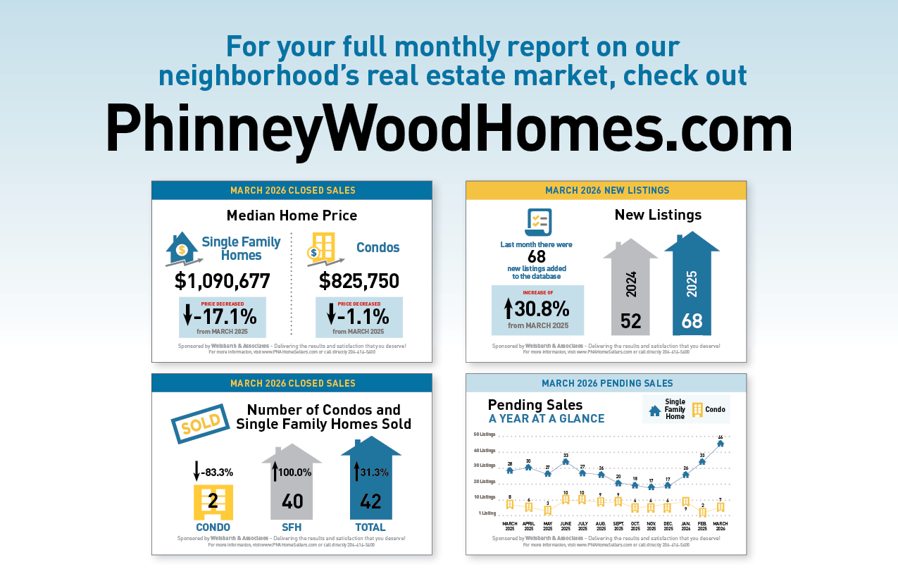 PW Snapshot April 2026
