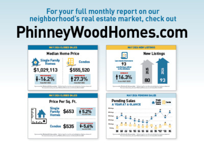 June PhinneyWood Housing Market Snapshot